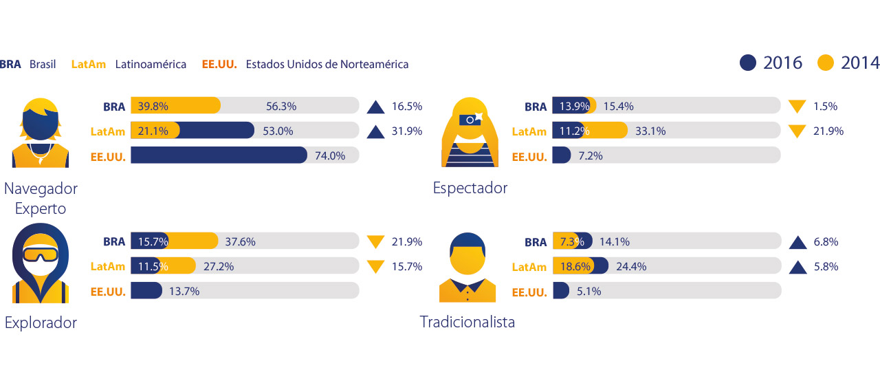 brazil-consmuer-profile-2-1280x554 brazil-consmuer-profile-2-1280x554