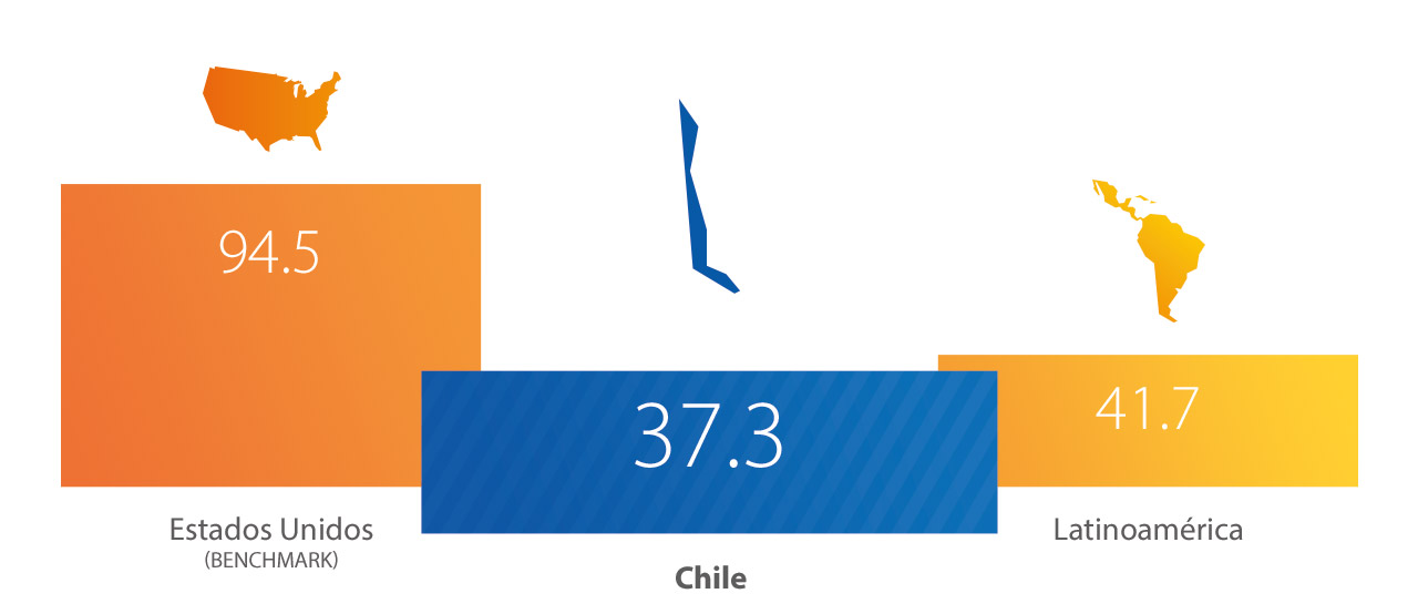chile-indice-1280x554 chile-indice-1280x554