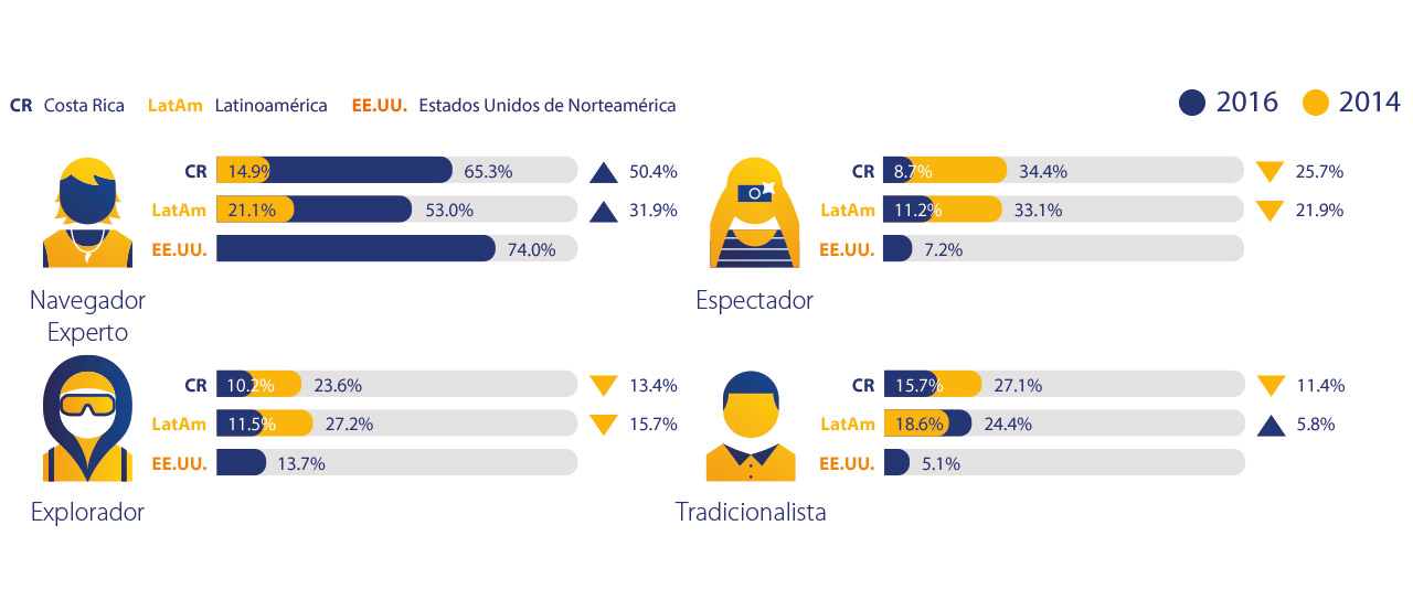 Visa - Costa Rica, Latinoamérica, EE.UU Visa - Costa Rica, Latinoamérica, EE.UU