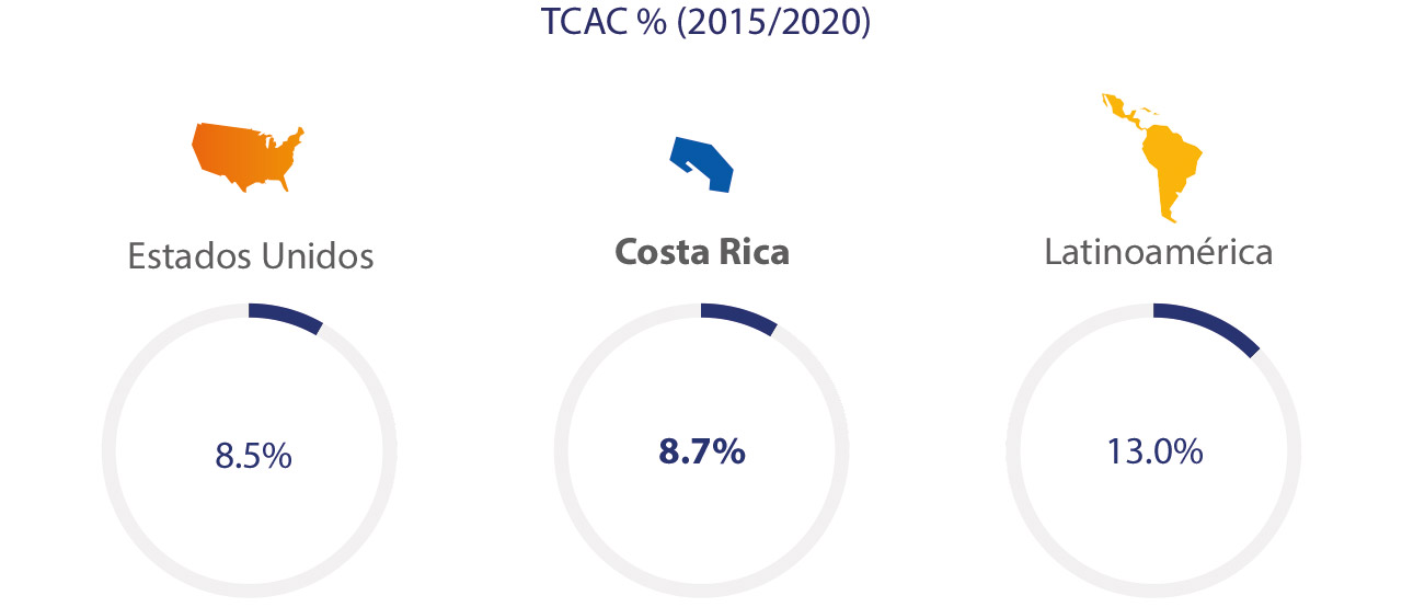 Visa - Costa Rica, 2015/2020 Visa - Costa Rica, 2015/2020