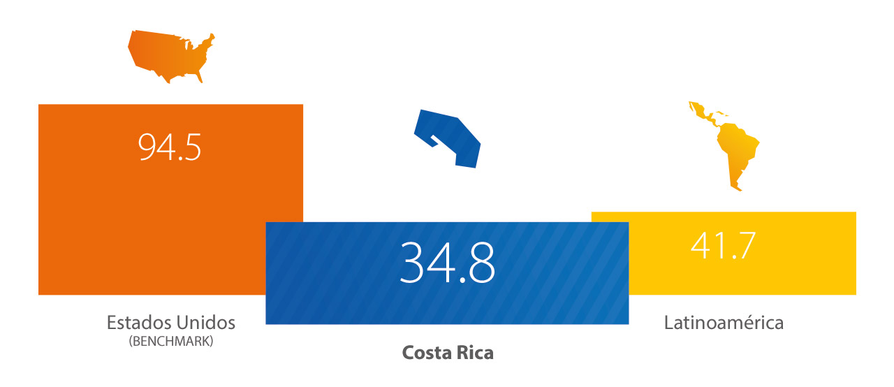 Visa - EE.UU, Costa Rica, Latinoamérica Visa - EE.UU, Costa Rica, Latinoamérica