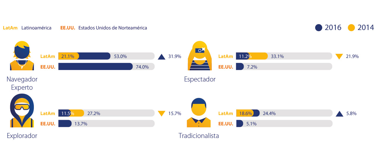 usa-consumer-profile-2-1280x554 usa-consumer-profile-2-1280x554