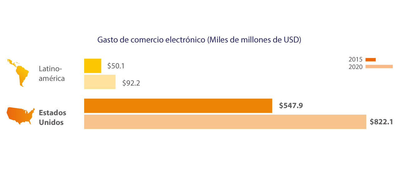 usa-ecommerce-spend-1-1280x554 usa-ecommerce-spend-1-1280x554