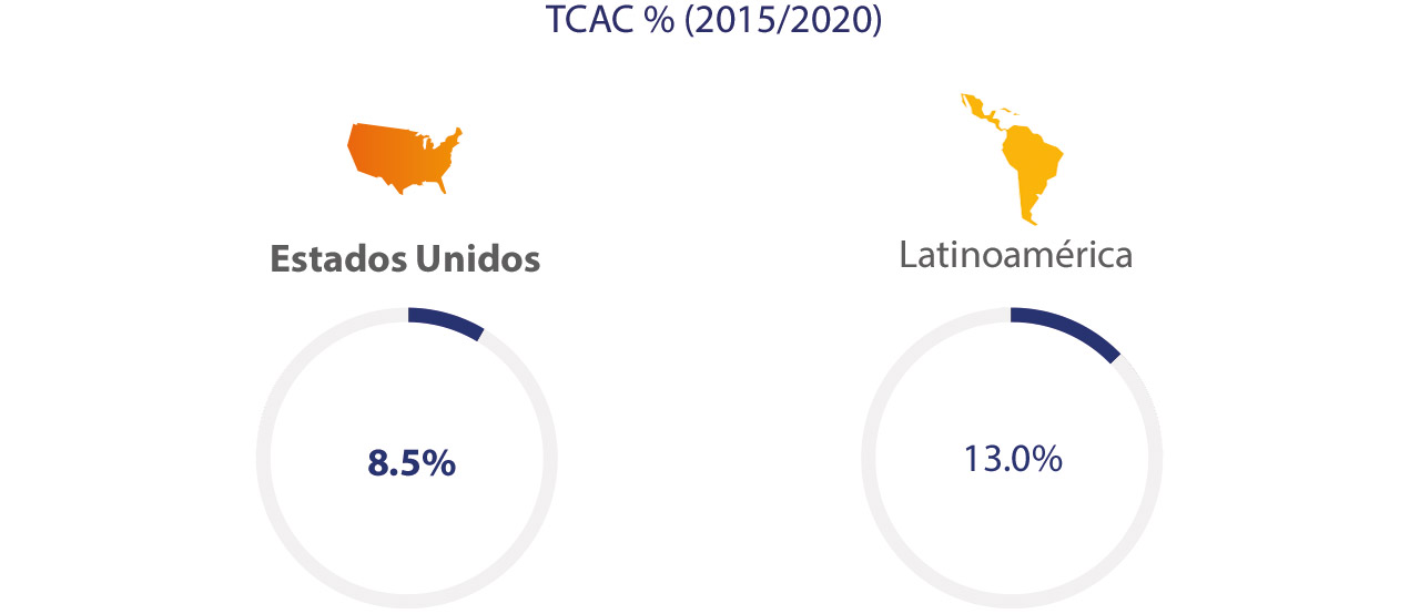 usa-ecommerce-spend-2-1280x554 usa-ecommerce-spend-2-1280x554