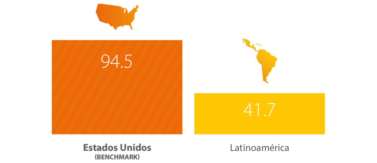 usa-indice-1280x554 usa-indice-1280x554